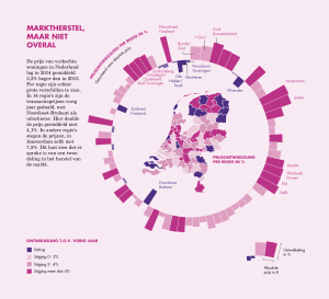 5_TransactiesPerRegio