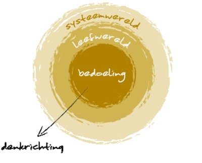 de-bedoeling