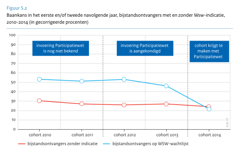 Schermafbeelding 2018-11-11 om 17.10.55