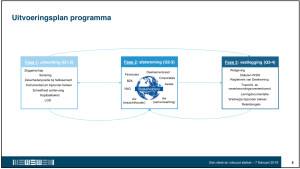 Schermafbeelding 2019-02-10 om 19.03.10