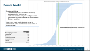 Schermafbeelding 2019-02-10 om 19.03.28